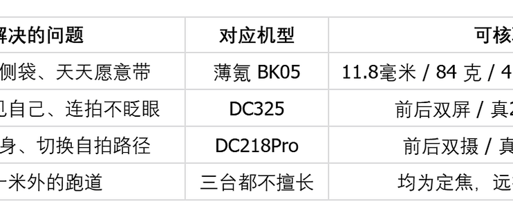 初高中生使用的相机推荐：从开学到期末，哪台真会被带进书包