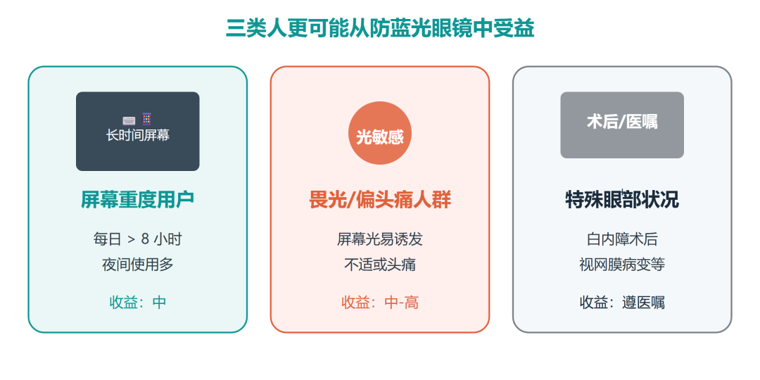 配防蓝光眼镜先核对检测报告这3行字|只说「阻隔99%」不给波段的先别急着付