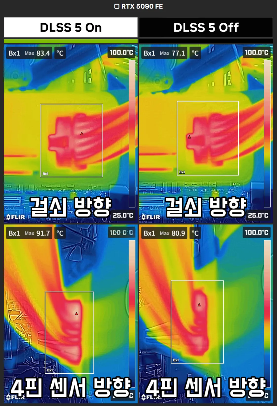 接头90°C、电源才60°C：一张热像图把5090党看沉默了，双11换电源前先算清这三笔账