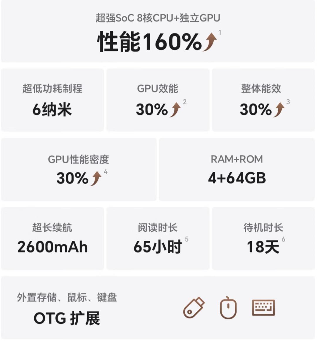 掌阅固件更新推到老设备：微信读书能用水波纹了，自定义阅读背景却只给书城——要不要升级，先看这三笔成本