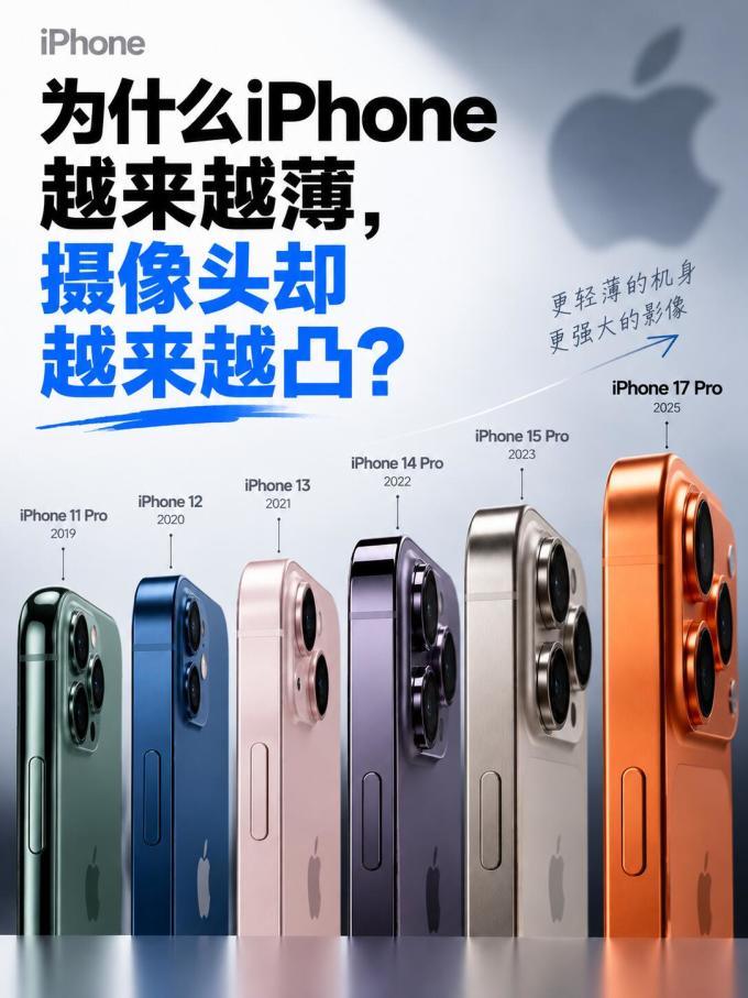 手机
