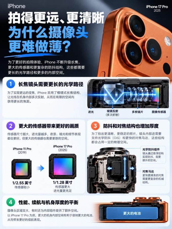 手机