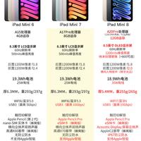 近三代 iPad mini 怎么选,看完不纠结