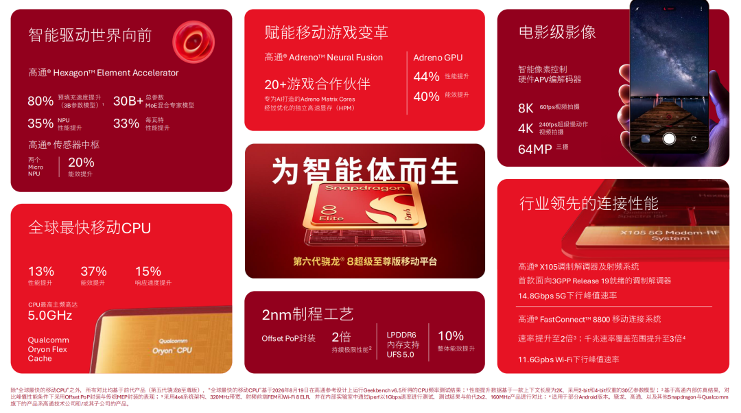 性能与能效齐大涨,第六代骁龙8超级至尊版的重点根本不在跑分