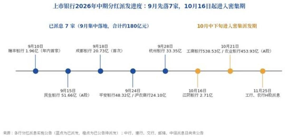 21家银行集体发中期红包，浦发这次缺席：老铁先别酸，把这三本账算完再骂