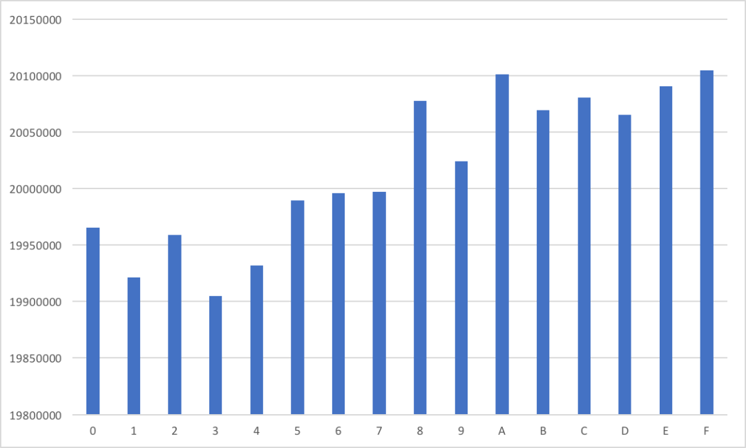 你的HA一直在悄悄扫你的密码：116分钟道歉后，开关进了文档
