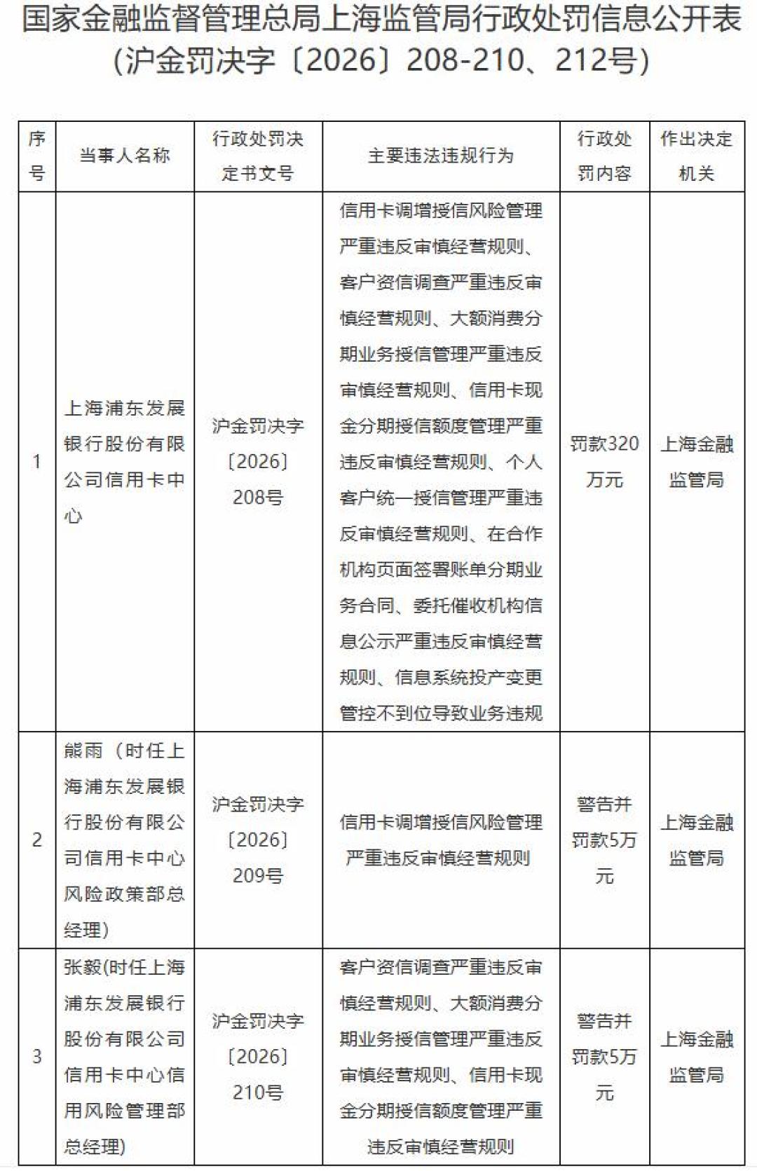 浦发的「升级」电话又来了:首年费680、满3万才免次年,接电话前先问这3句