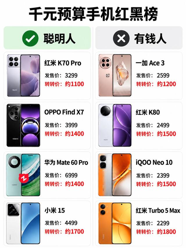 千元二手旗舰红黑榜🔥8款机型对比，按需挑选不踩坑
