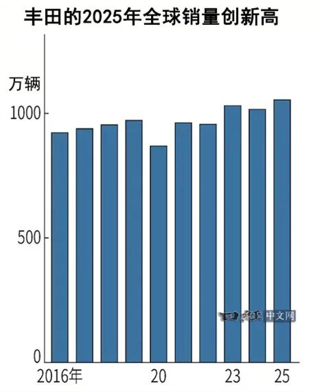 力压福特特斯拉杀进欧洲前十，王传福的