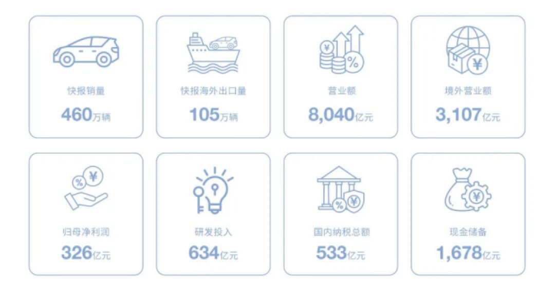 力压福特特斯拉杀进欧洲前十，王传福的