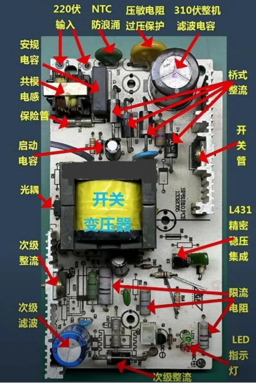 板子已经把答案写在明面上了,只是你读不懂丝印