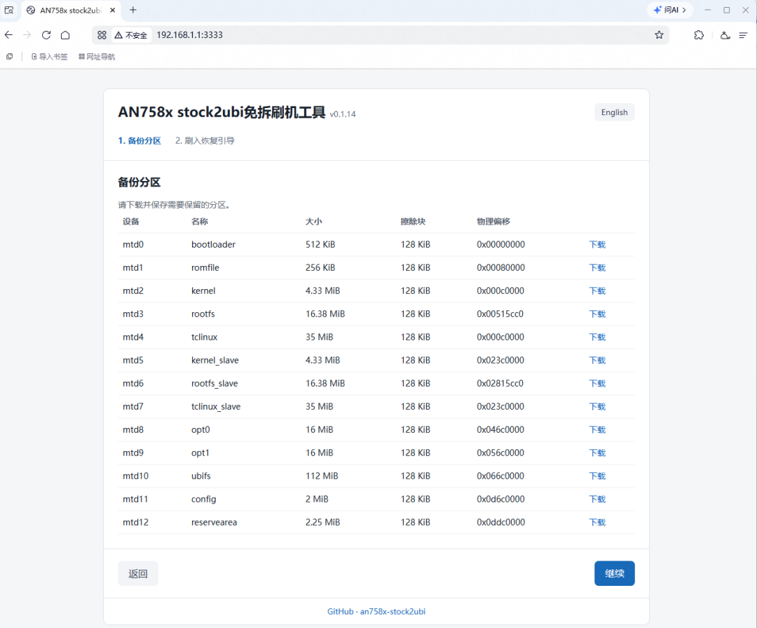 25元没人要的光猫,现在卖成45元的刷机神器:三个坑也是真的