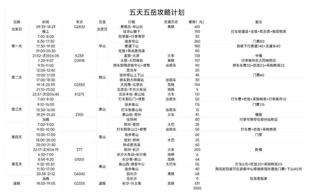 “五天爬完五岳”的流量比赛事晚来一个月：五岳特种兵，拦住你的不是腿，是签到点、轨迹和闭园