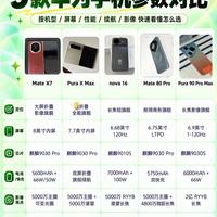 五款华为机型横向对比|选对适合自己的那一款