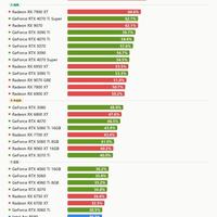 CPU + GPU 天梯图|装机看这两张就够