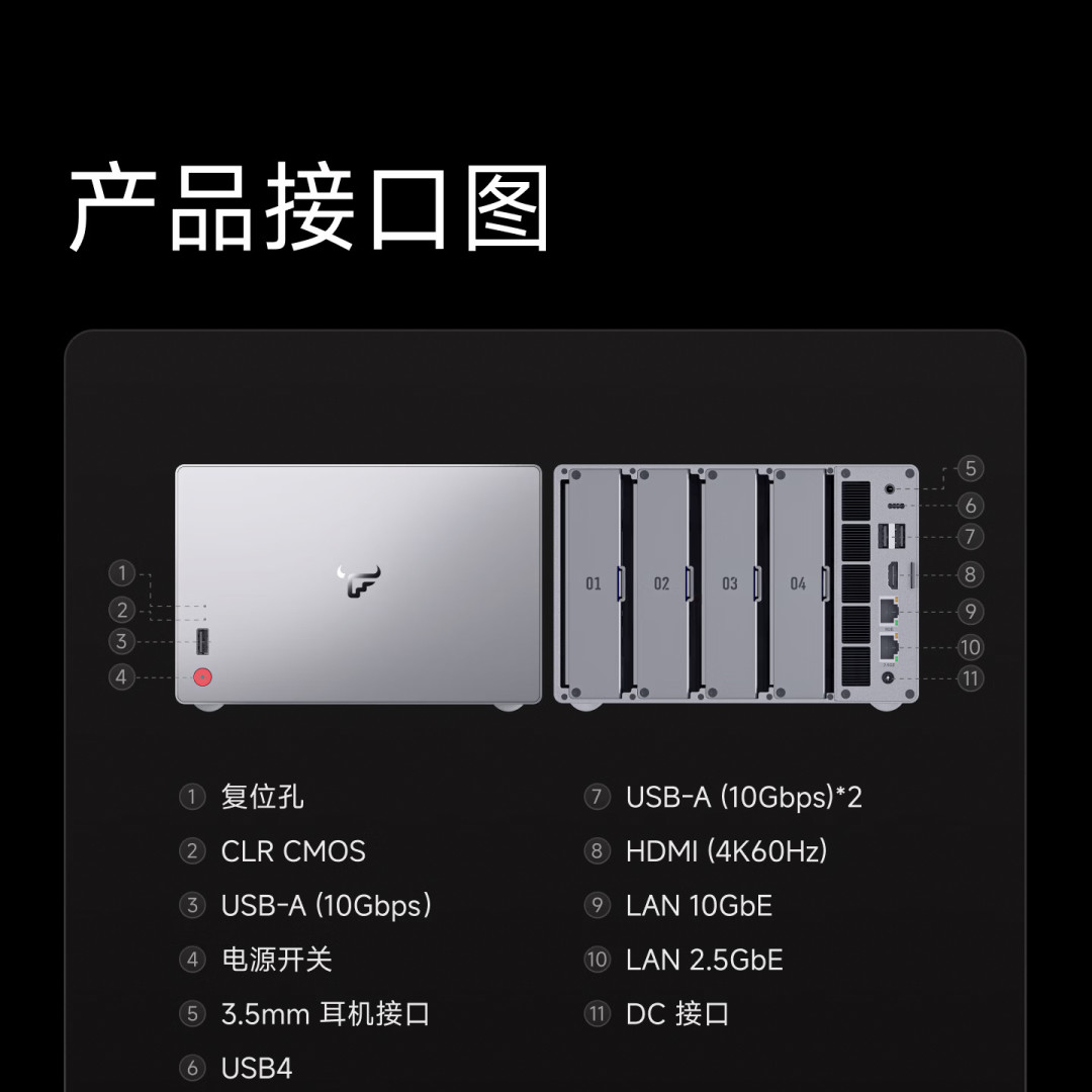 零刻MEPro和飞牛