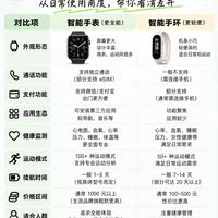 智能手表 vs 智能手环｜终于知道该怎么选