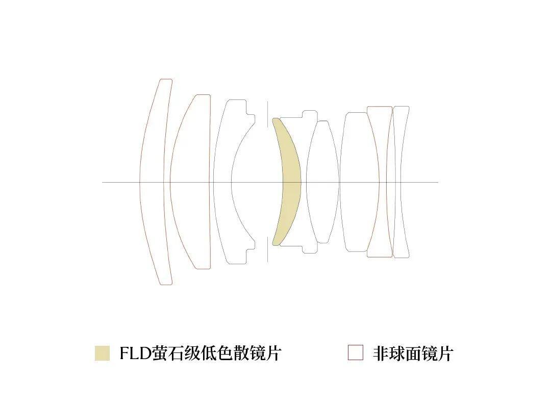 适马FP2发布争议看明白：修好三个老毛病，留的三个“倔”才是挑人的地方