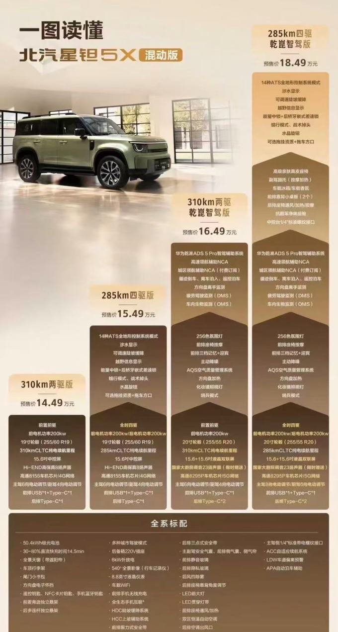 北汽新能源车