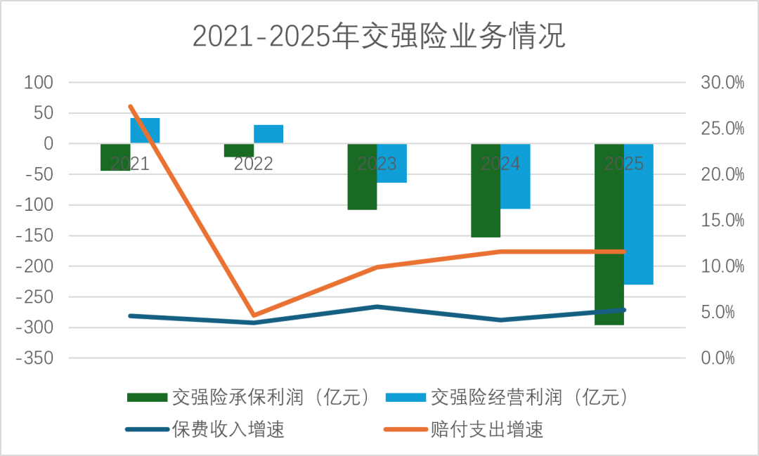交强险120块要掏300、续保被电话劝退:北京刚开了