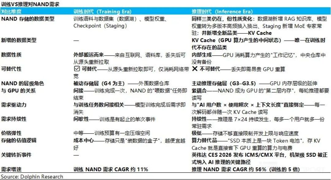 长江存储出货量都全球第三了,为什么致态还在涨?等等党先把这三个数算完