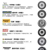 换胎别瞎选！各大轮胎品牌怎么挑
