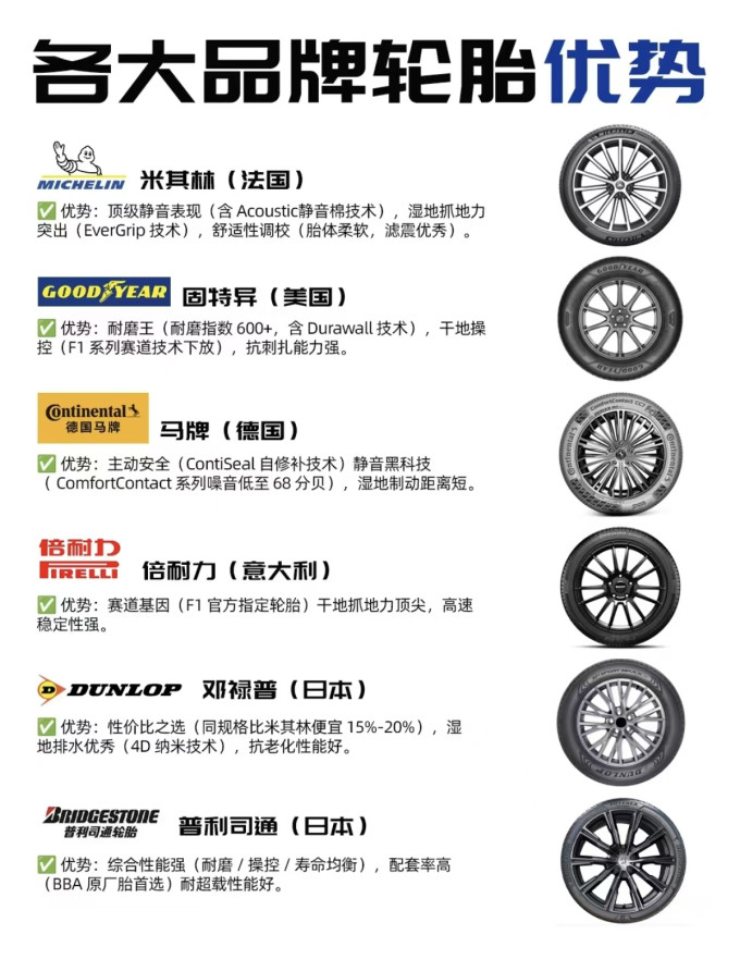 固特异轮胎