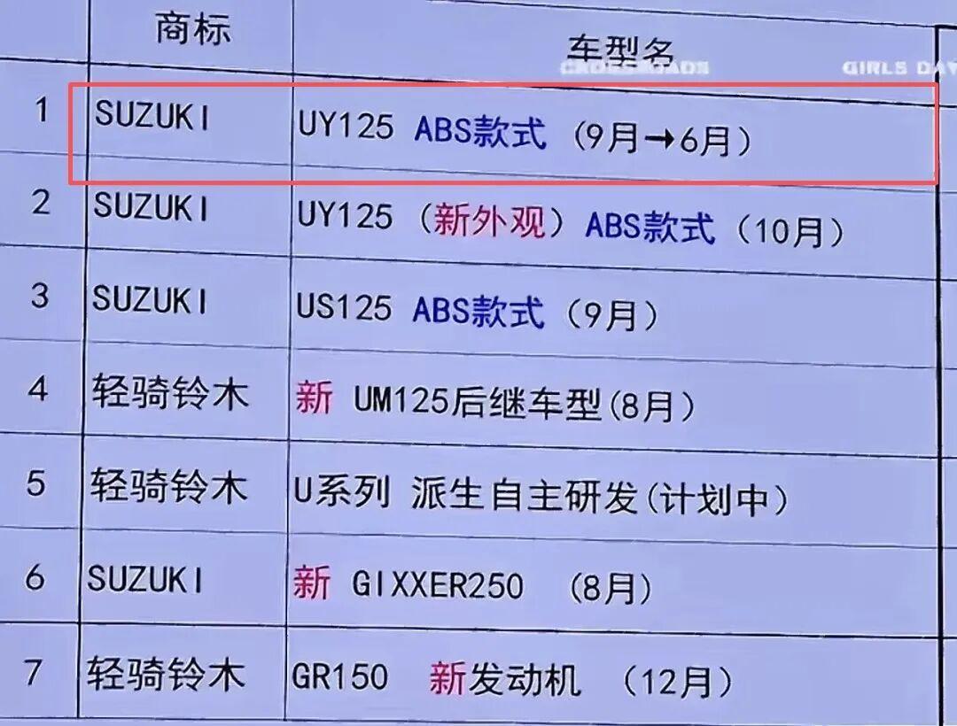 37.6万拆机、5600的碟刹、8600的清仓新车：二手铃木125的价目带被新车压扁了，决赛圈反而更清楚