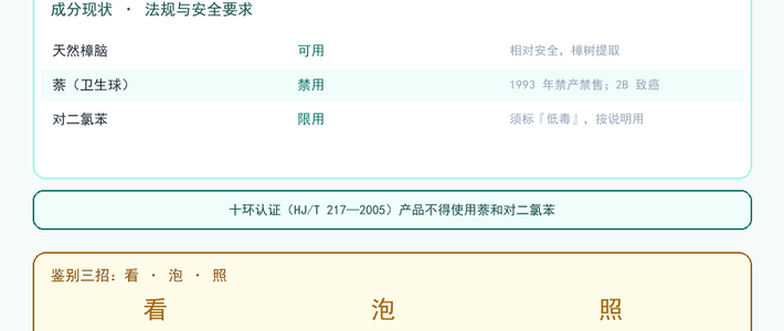 “樟脑丸”里早就不装樟脑了：成分30多年换了四代，换季前翻翻家里那袋白丸