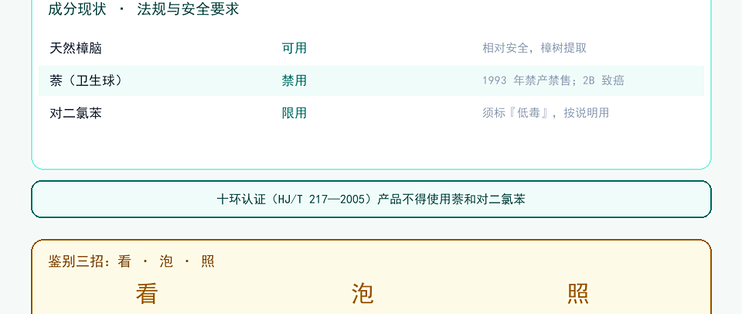 “樟脑丸”里早就不装樟脑了：成分30多年换了四代，换季前翻翻家里那袋白丸