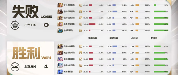 北京JDG vs 广州TTG年总揭幕战今晚长沙开打，KPL年总线下观赛与应援全攻略