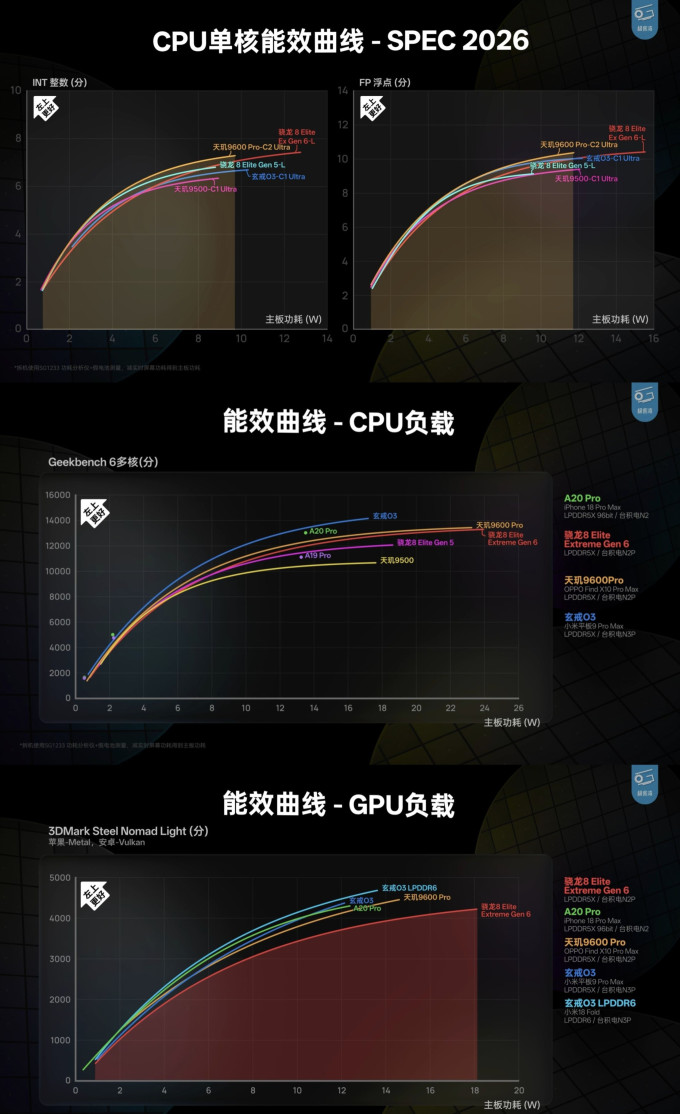骁龙手机
