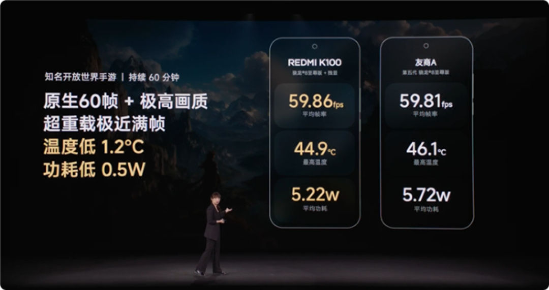 REDMI K100首搭独显芯片 4000内游戏体验最好的全能旗舰