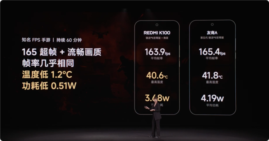 REDMI K100首搭独显芯片 4000内游戏体验最好的全能旗舰