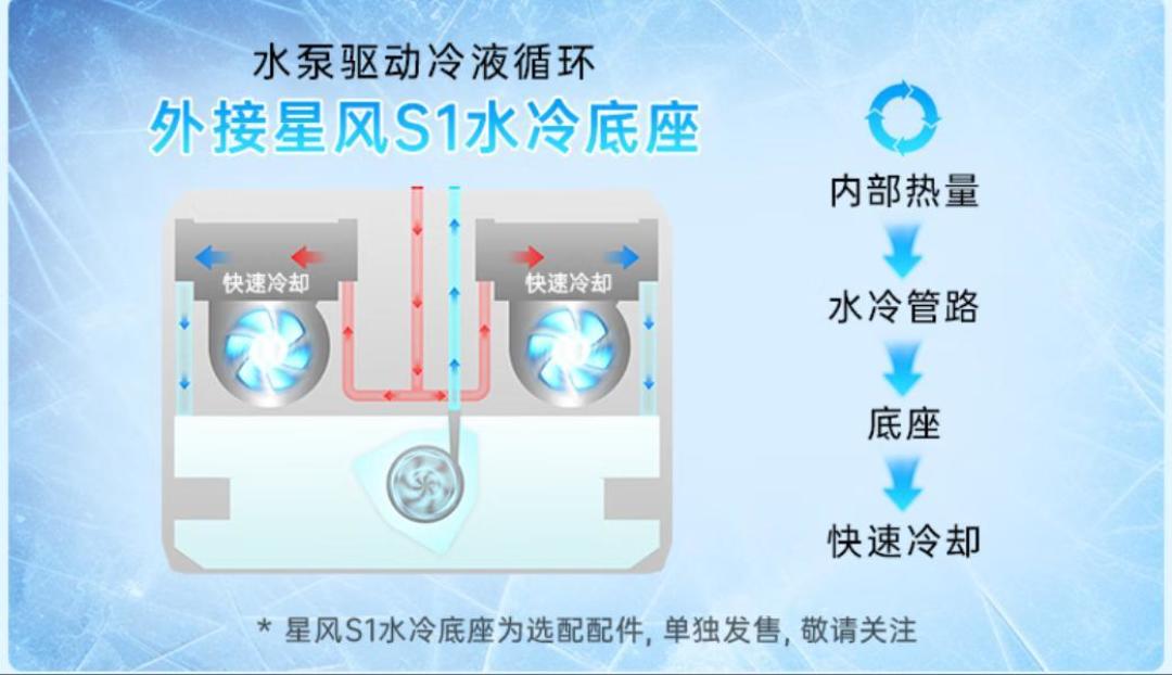 游戏本集体涨价,七彩虹首款水冷本来了:底座还没上市,9699值不值?