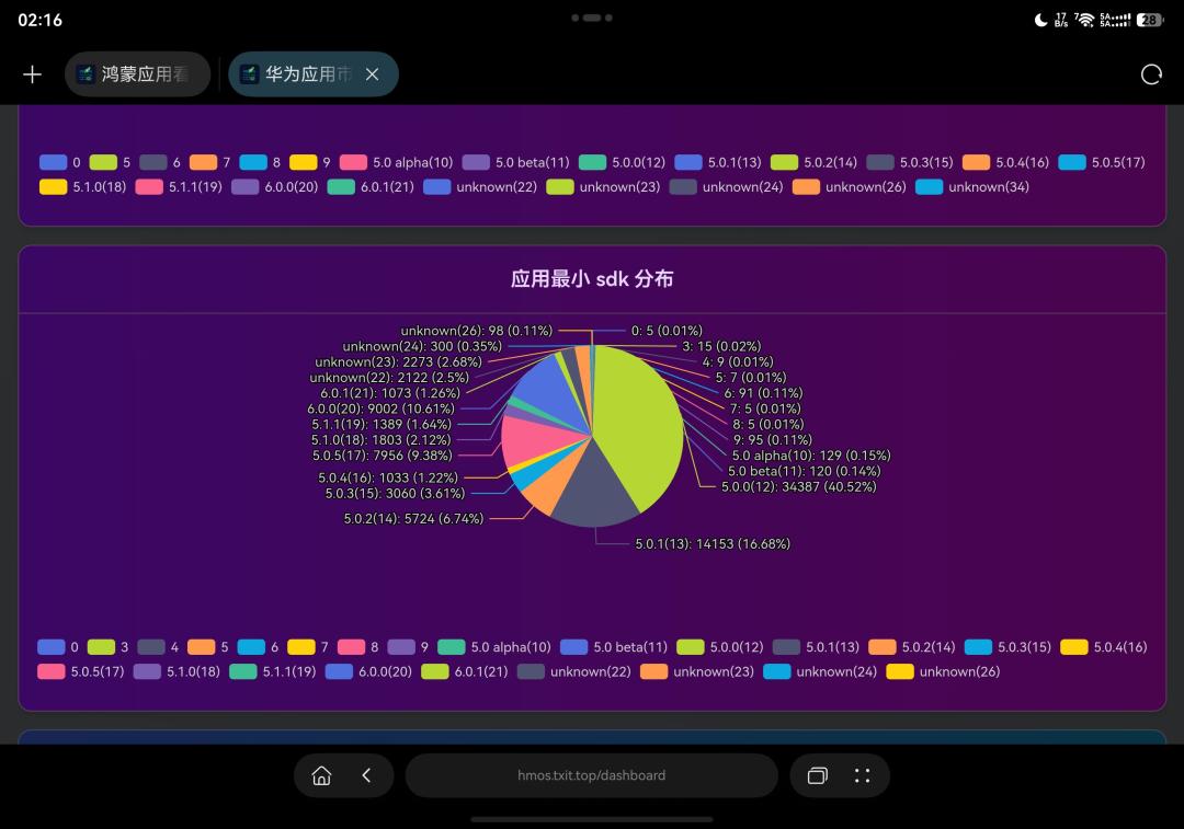 一加刷上鸿蒙6火了：是纯血吗？老机型有救吗？你要跟风吗？