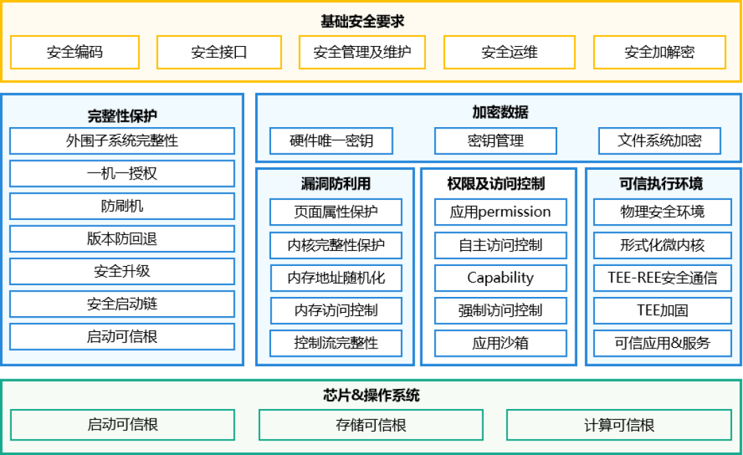 一加刷上鸿蒙6火了：是纯血吗？老机型有救吗？你要跟风吗？