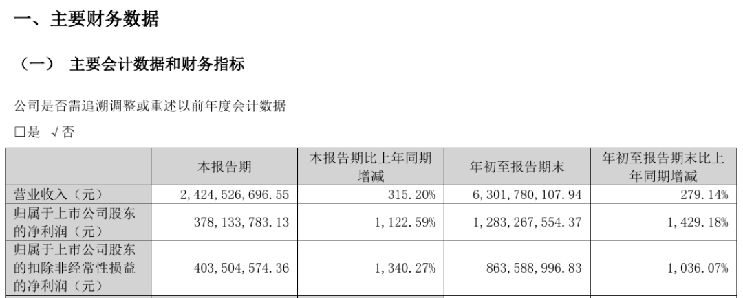 图源：公司三季报