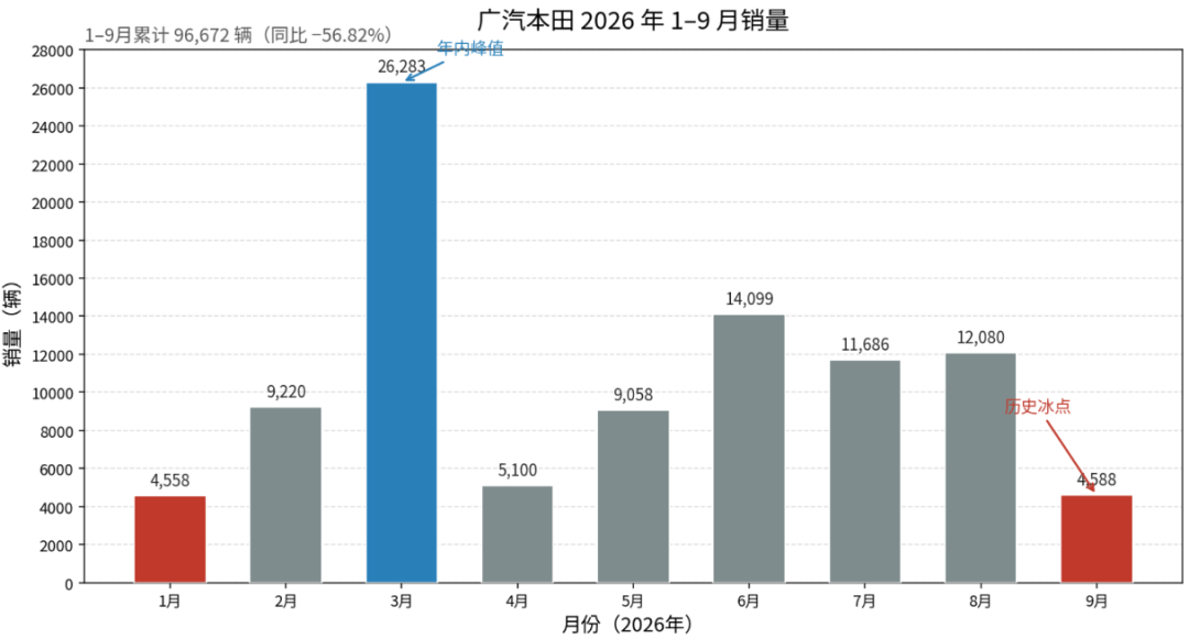 先别急着等2027款冠道:车迷嘴里那份配置表,四个版本互相打架,官方其实只确认过一句话