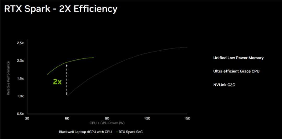 RTX Spark的一小步，NVIDIA PC 的一大步！联想YOGA Pro 15 RTX Spark评测
