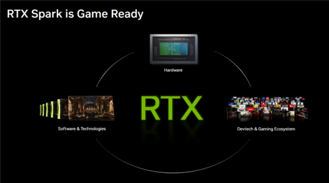 RTX Spark的一小步，NVIDIA PC 的一大步！联想YOGA Pro 15 RTX Spark评测