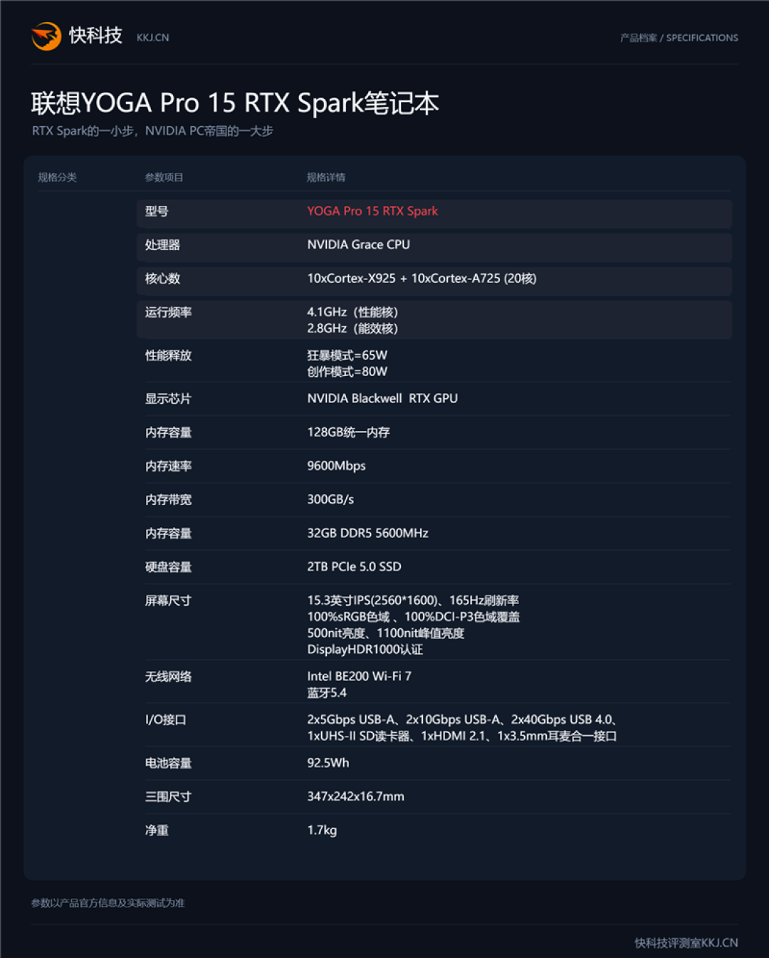 RTX Spark的一小步，NVIDIA PC 的一大步！联想YOGA Pro 15 RTX Spark评测
