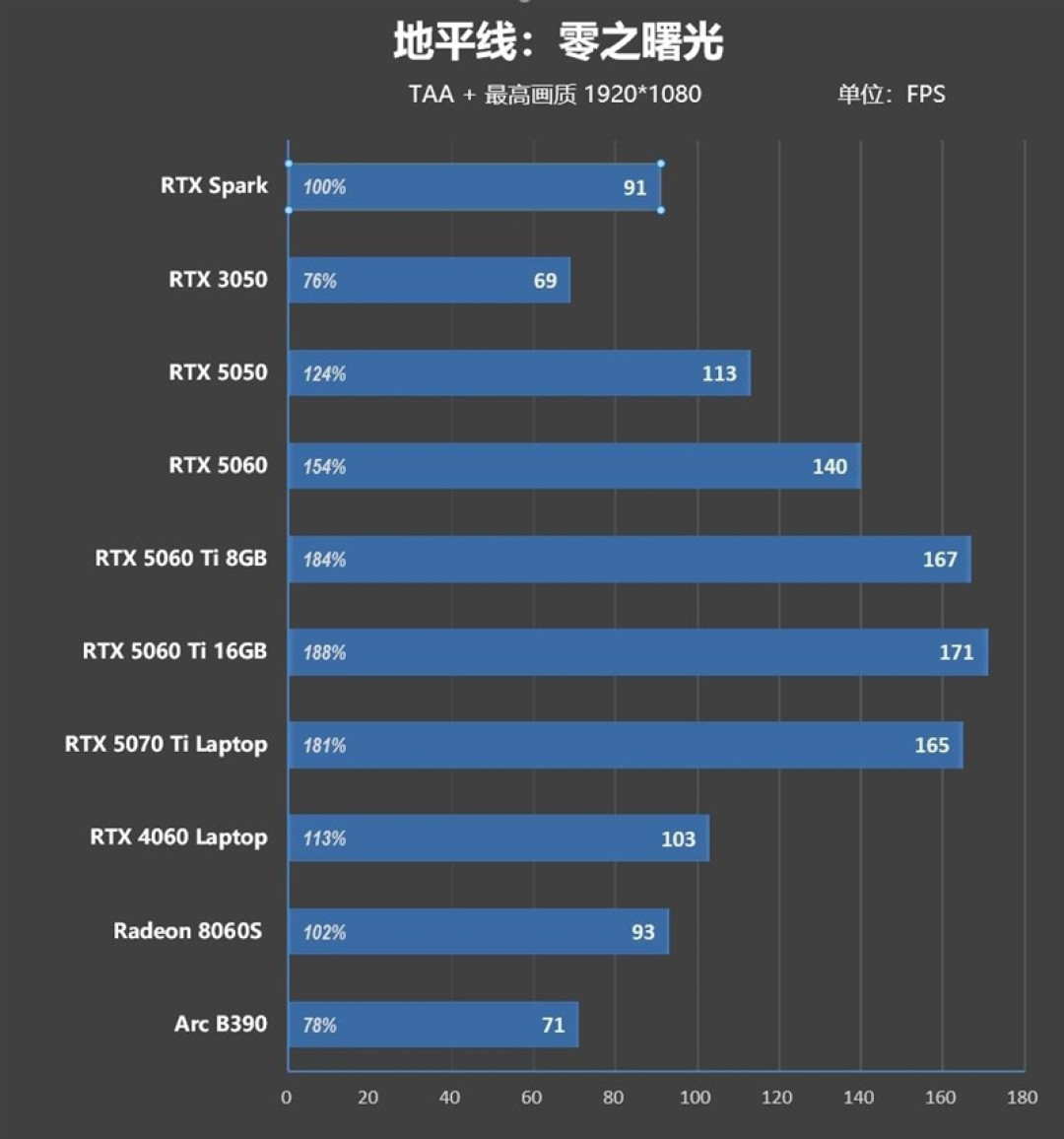 RTX Spark的一小步，NVIDIA PC 的一大步！联想YOGA Pro 15 RTX Spark评测