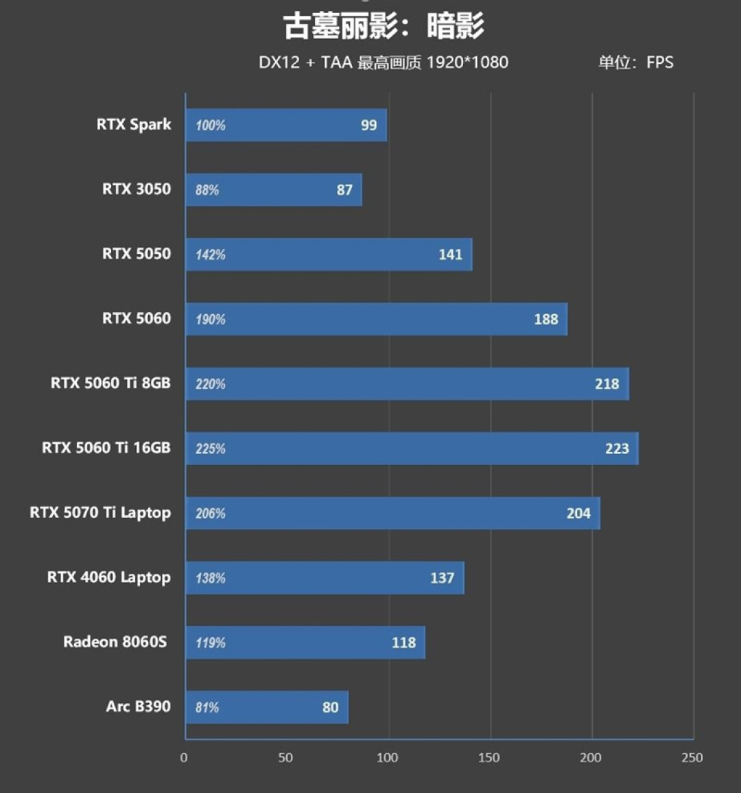 RTX Spark的一小步，NVIDIA PC 的一大步！联想YOGA Pro 15 RTX Spark评测