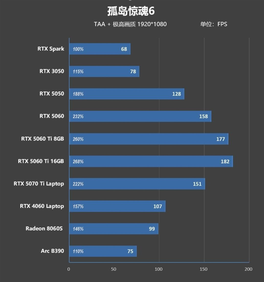 RTX Spark的一小步，NVIDIA PC 的一大步！联想YOGA Pro 15 RTX Spark评测