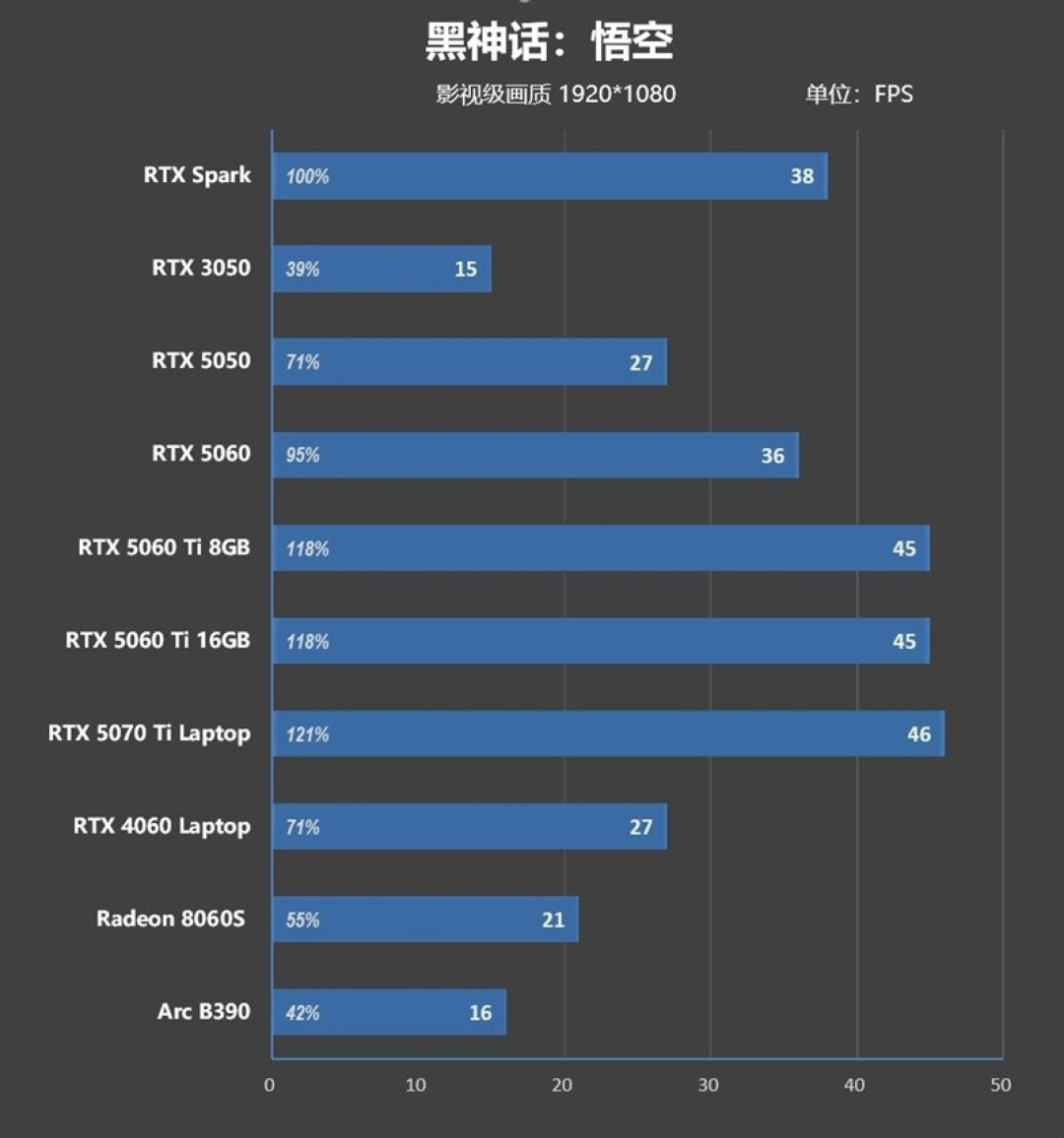 RTX Spark的一小步，NVIDIA PC 的一大步！联想YOGA Pro 15 RTX Spark评测