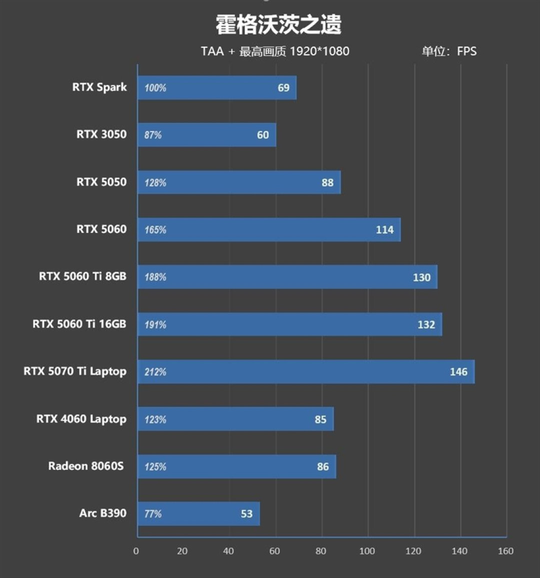 RTX Spark的一小步，NVIDIA PC 的一大步！联想YOGA Pro 15 RTX Spark评测