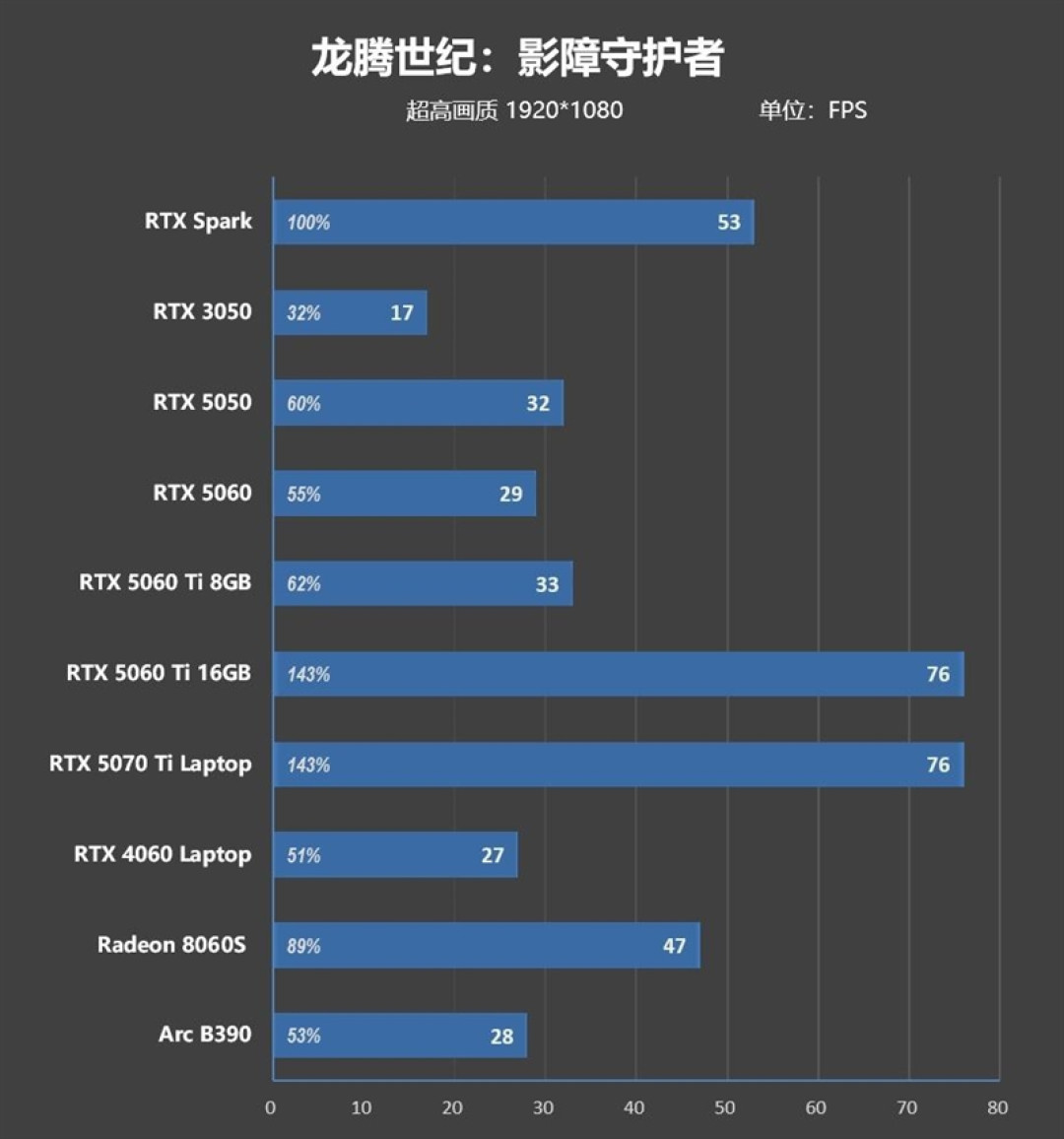 RTX Spark的一小步，NVIDIA PC 的一大步！联想YOGA Pro 15 RTX Spark评测