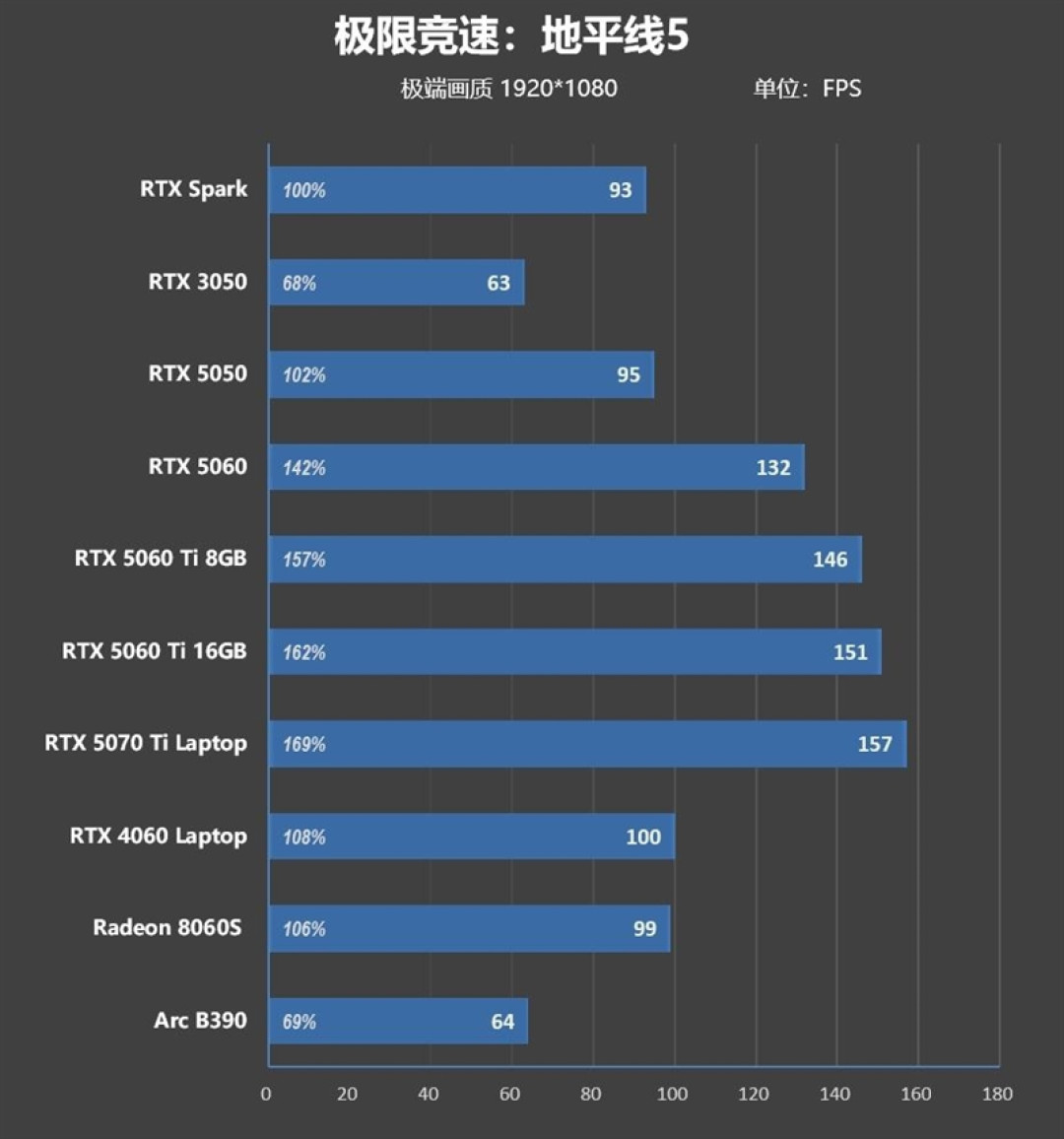 RTX Spark的一小步，NVIDIA PC 的一大步！联想YOGA Pro 15 RTX Spark评测