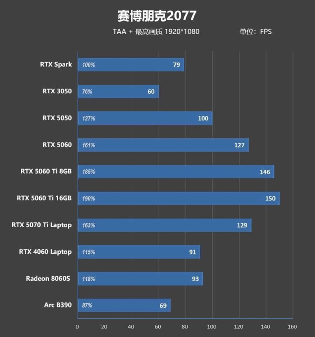 RTX Spark的一小步，NVIDIA PC 的一大步！联想YOGA Pro 15 RTX Spark评测
